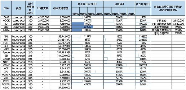 以太坊多单再创佳绩，68点收益见证实力