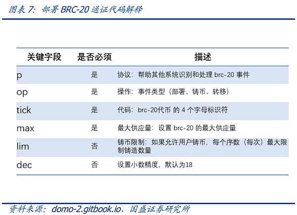 币圈捷报：精准预判下的丰厚回报