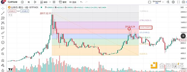 比特币序数的进击之路：BTC正在偷师以太坊？