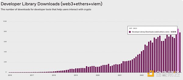 Web3需要一场形象革命：资深从业者谈区块链行业的破局之道