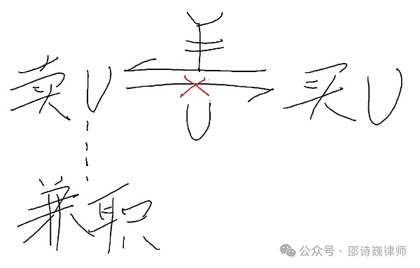 牛市回调别错过：老韭菜的肺腑之言
