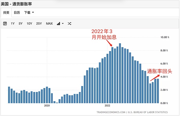 Layer2代币异军突起：小币种的大行情，你看懂了吗？