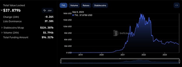 比特币行情观察：蓄力中的猛兽或将冲破40000美元天花板