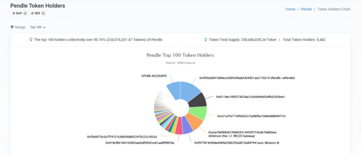 资深交易员李隆：11月20日BTC/ETH行情深度解读