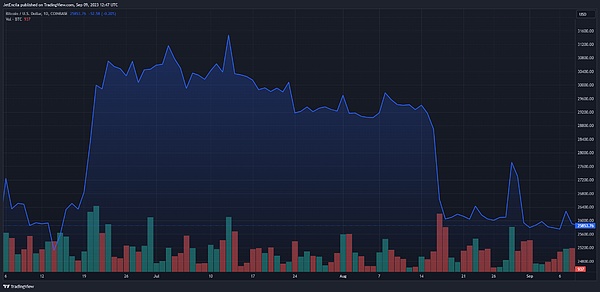 通胀幽灵重现？30年期美债收益率突破5%意味着什么