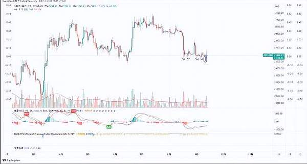 Kraken创始人谈币安和解案：行业公平性里程碑背后的隐忧