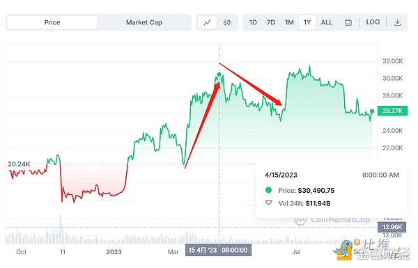非洲加密热潮：尼日利亚如何成为比特币的第二故乡
