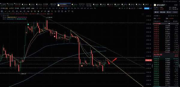 AXS的4.4美元支撑位：一场危险的游戏，还是抄底良机？
