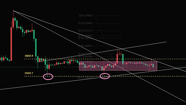 TRX能涨到0.1美元吗？2023年关键走势深度解读