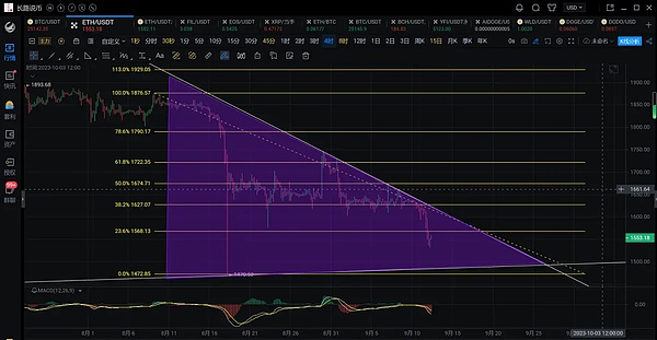 比特币惊现深V回调！11.5万美金成多空分水岭？