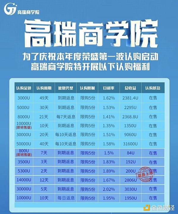金融巨骗SBF或将面临人生黄金期在铁窗中度过