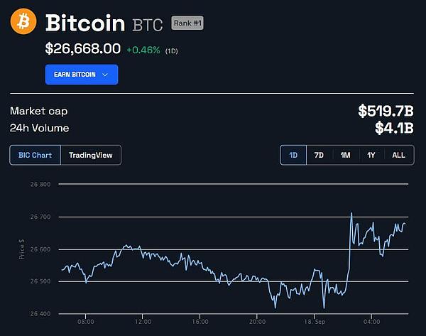 SEC又玩拖延战术？比特币ETF审批恐拖到明年见分晓