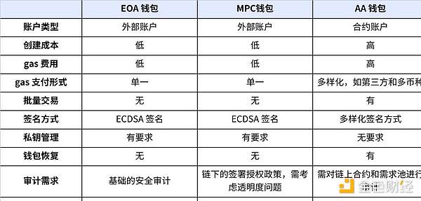 比特币以太坊9.13行情观察：市场静待CPI数据引爆点