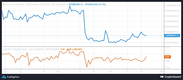 机构疯狂扫货BNB，我们小散该如何搭上这班财富快车？