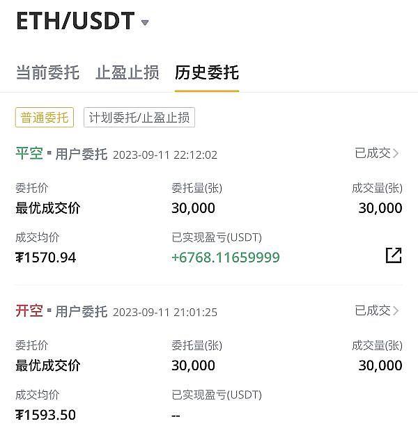 10月21日比特币以太坊市场观察：警惕诱多陷阱